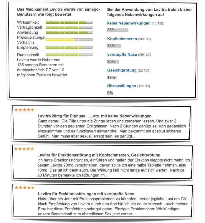 vardenafil levitra bewertung test wirkung