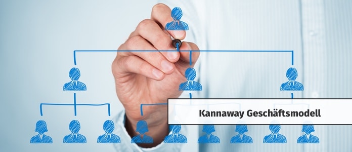 kannaway geschäftsmodell geld verdienen