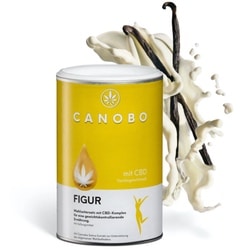 canobo figur shake slim